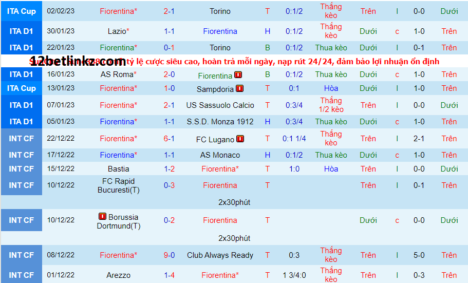 Nhận định 12bet Fiorentina vs Bologna, 0h00 ngày 6/2/2023 giải VĐQG Ý 3 Fiorentina vs Bologna,0h00 ngày 6/2/2023 giải VĐQG Ý