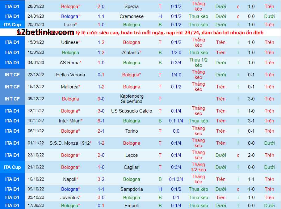 Nhận định 12bet Fiorentina vs Bologna, 0h00 ngày 6/2/2023 giải VĐQG Ý 4 Fiorentina vs Bologna,0h00 ngày 6/2/2023 giải VĐQG Ý