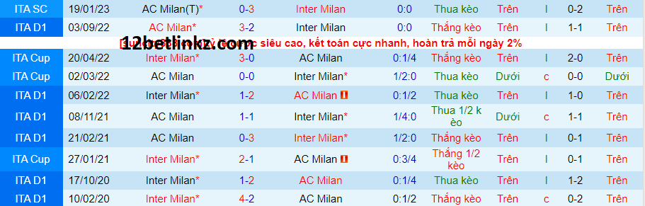 Nhận định 12bet Inter Milan vs AC Milan, 2h45 ngày 6/2/2023 giải VĐQG Ý 5 Inter Milan vs AC Milan, 2h45 ngày 6/2/2023 giải VĐQG Ý