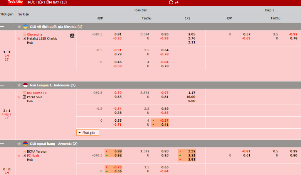 Cách đọc các thông tin trên Soi kèo