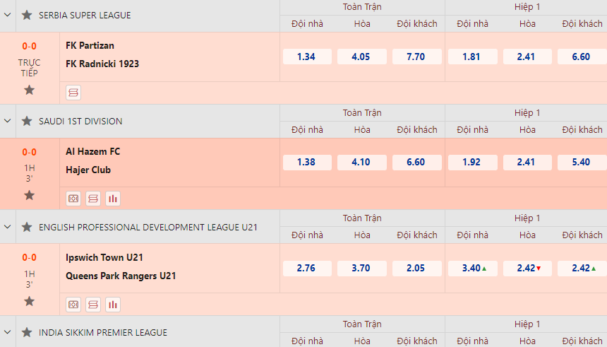 Kèo cược Châu Âu Kèo cược Châu Âu