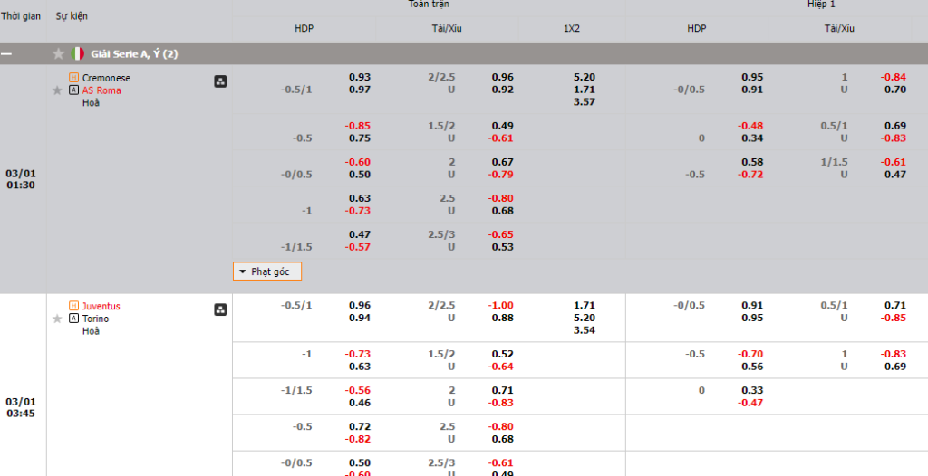 Kèo malaysia Kèo malaysia