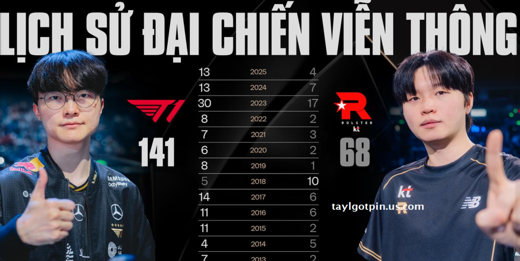 Lịch sử đại chiến viễn thông Lịch sử đại chiến viễn thông